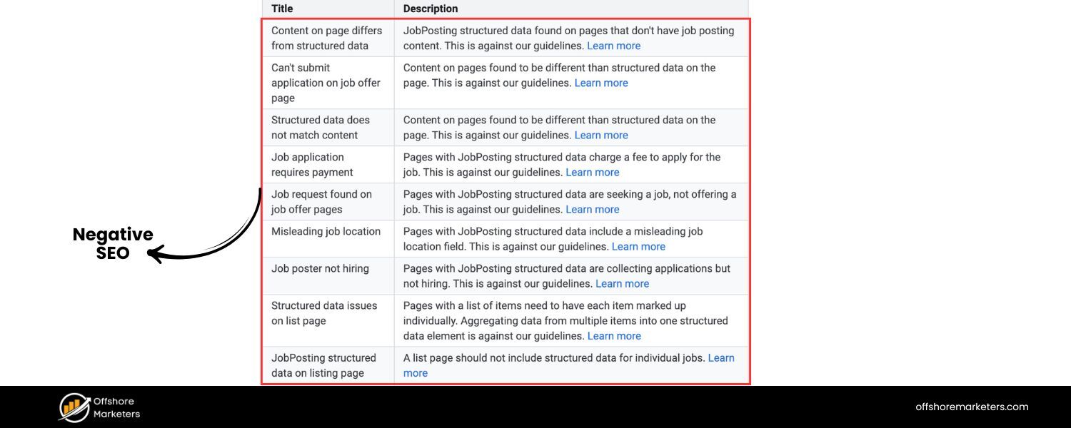 What Is Negative SEO (SEO Sabotage)