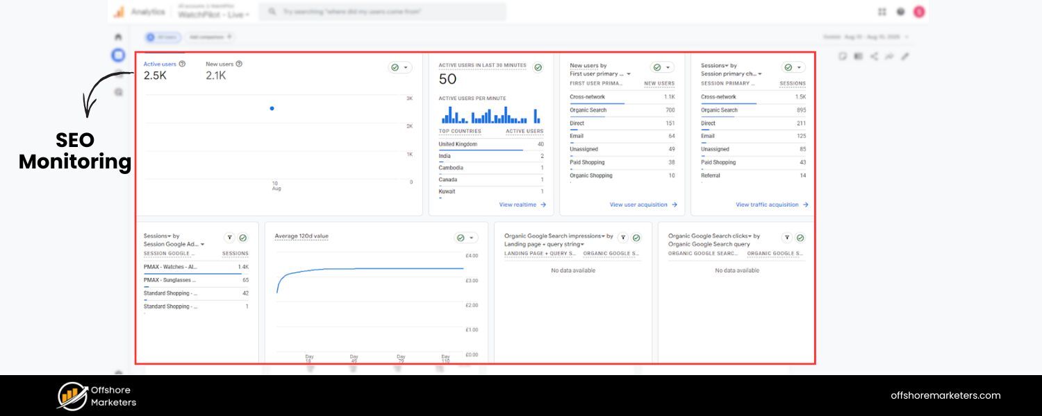 What Is SEO Monitoring