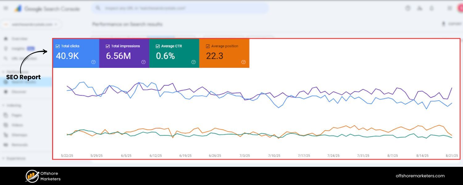 What Is an SEO Report?