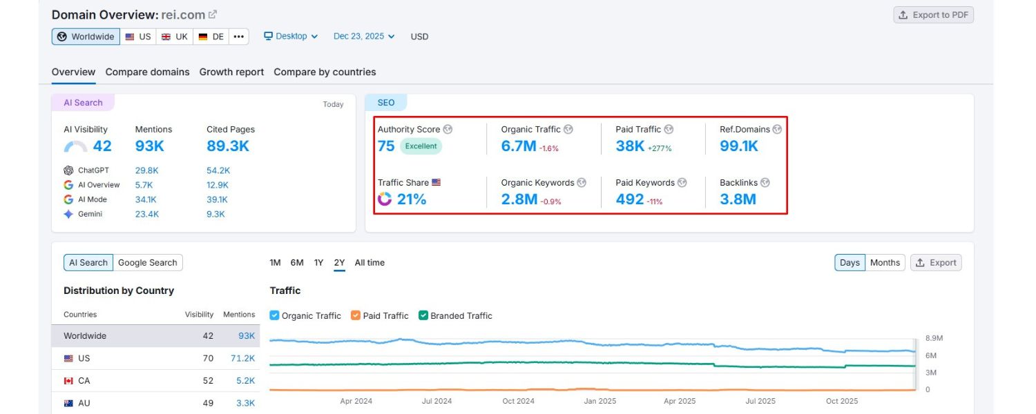 What is SEO and why is it important?