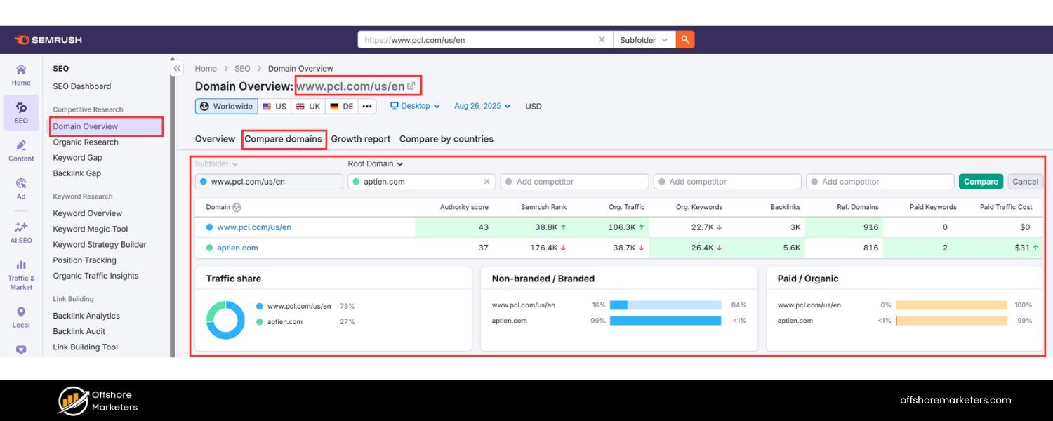 Competitive Benchmarking vs. Competitive Analysis