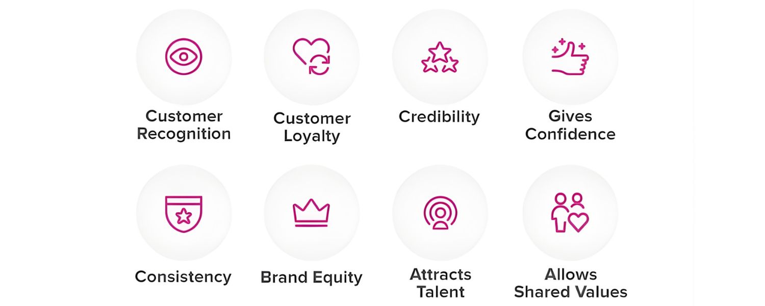 Brand and Legal Awareness