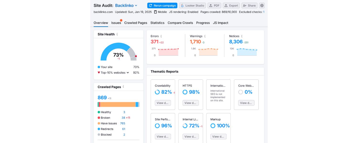 Continuous SEO Testing