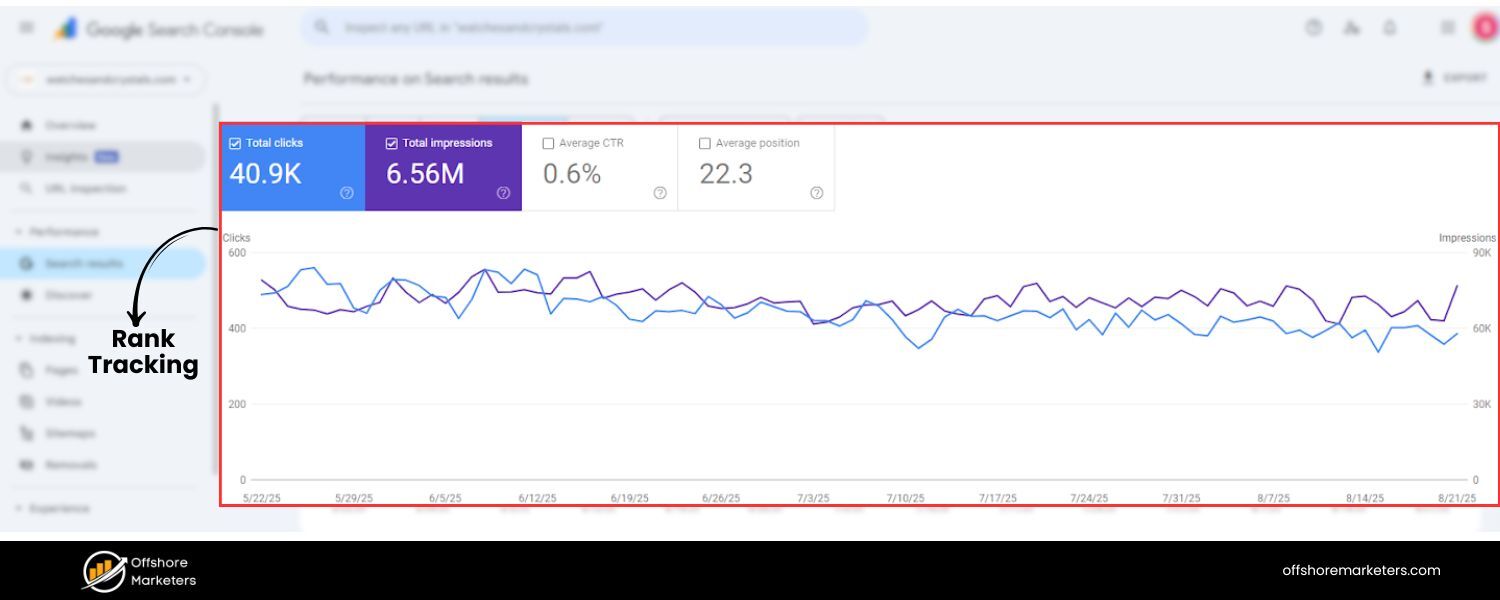 Search Console & Rank Tracking