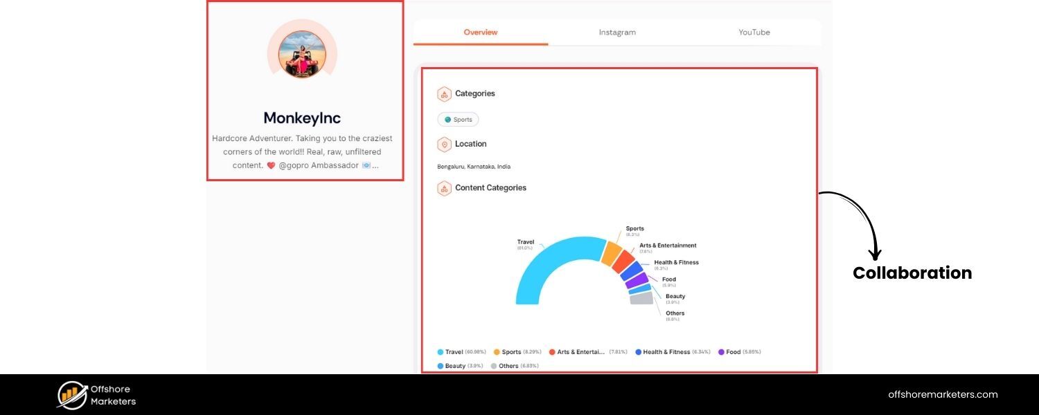 Collaborate with Influencers