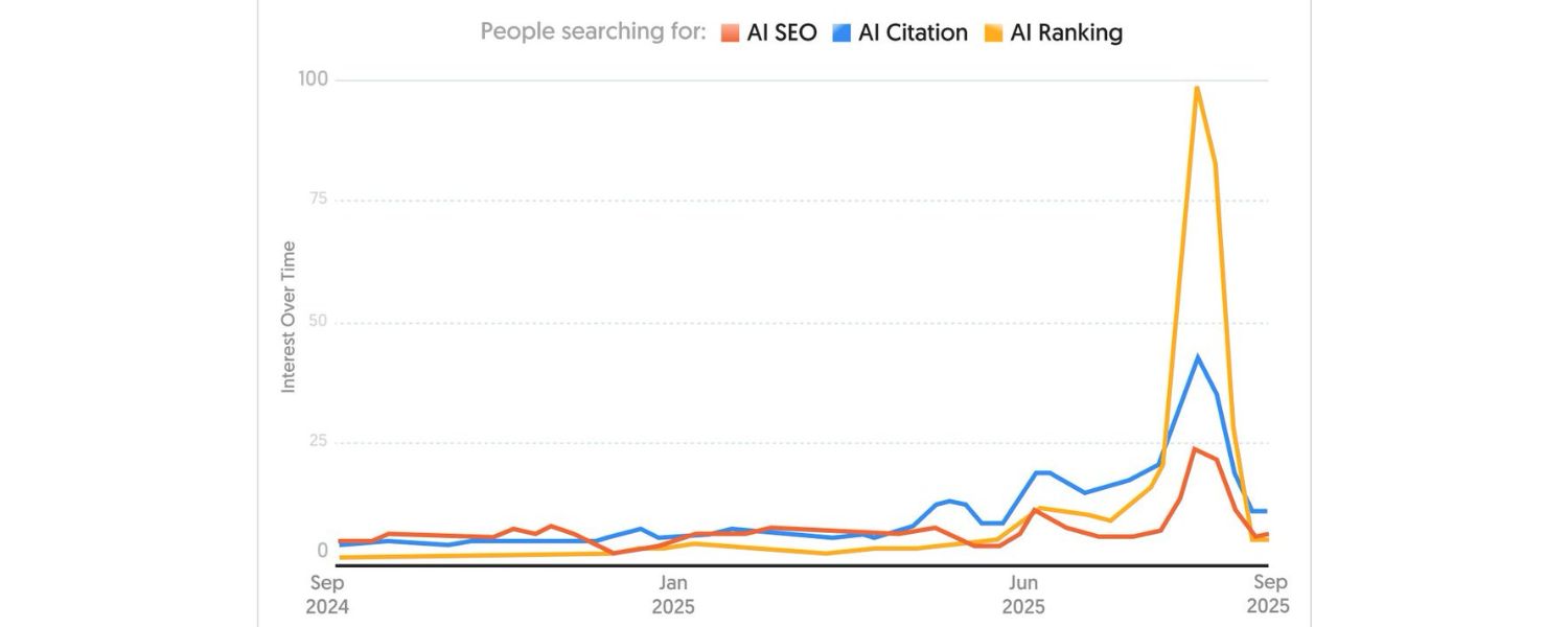 Emerging SEO KPIs in the Age of AI