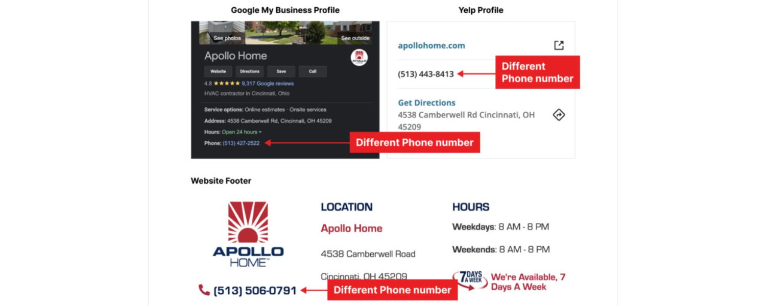Ignoring Local SEO (for Local Businesses)