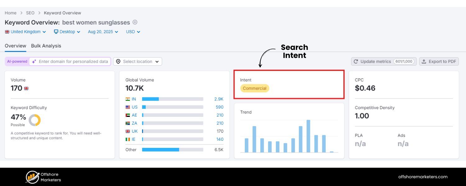 Keyword Research and Search Intent