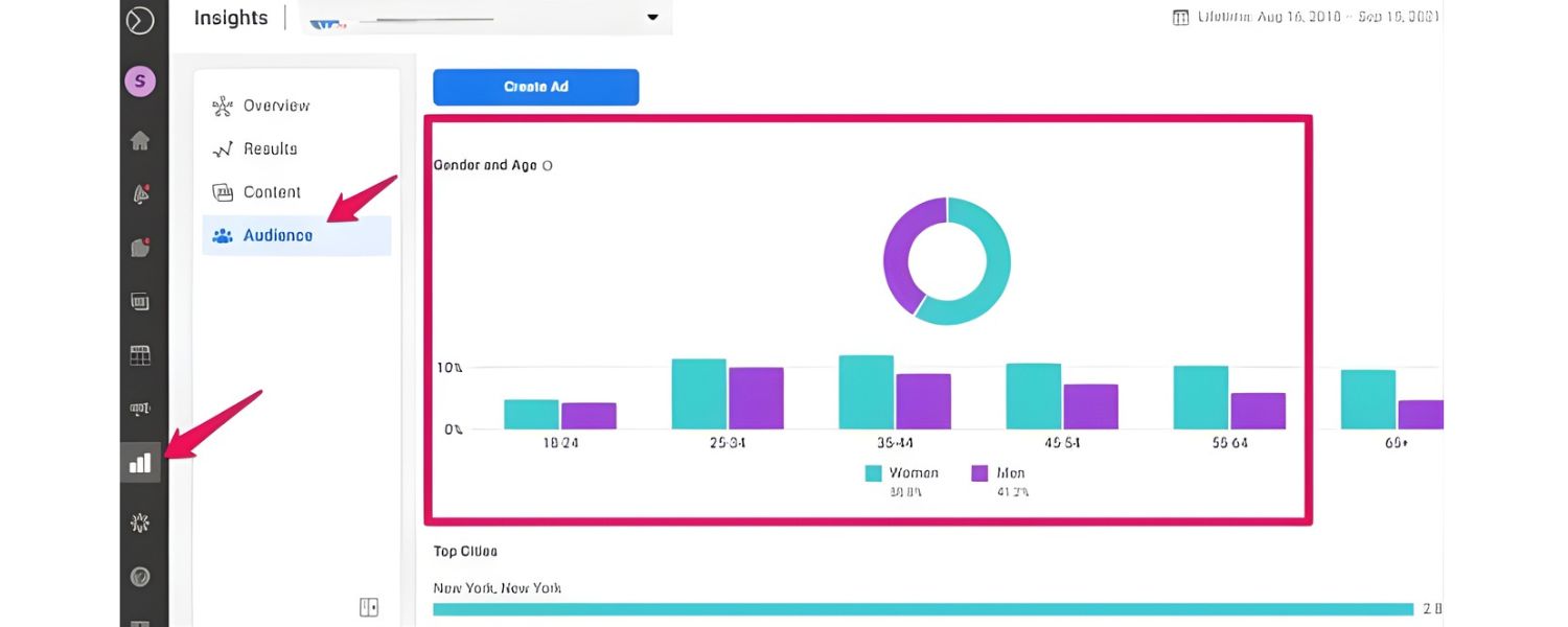 Audit Your Existing Content and Channels
