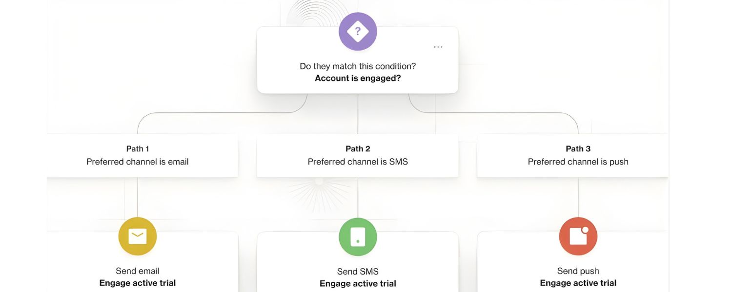 Create High-Quality, Audience-Centric Content