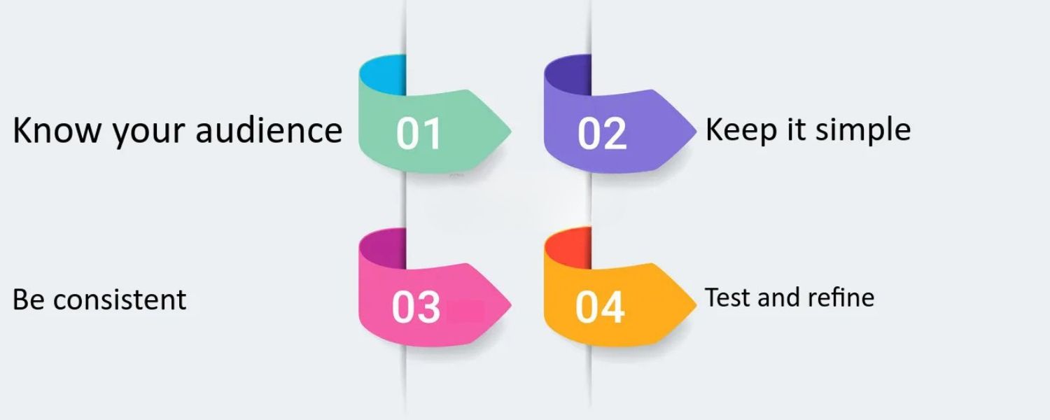 Developing Key Messages and Campaign Concepts