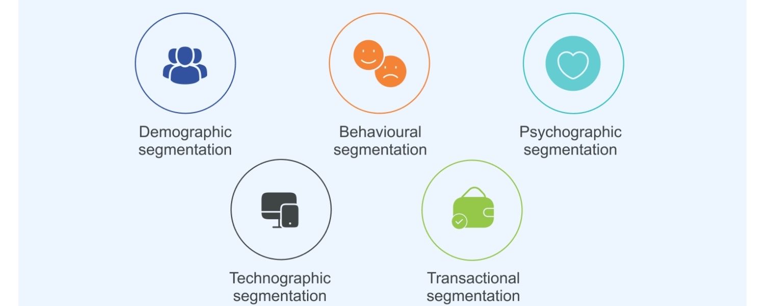 Know Your Target Audience (and Segment Them)