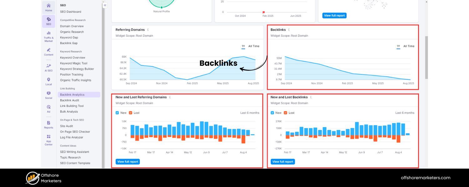 Relationship Building & Backlinks