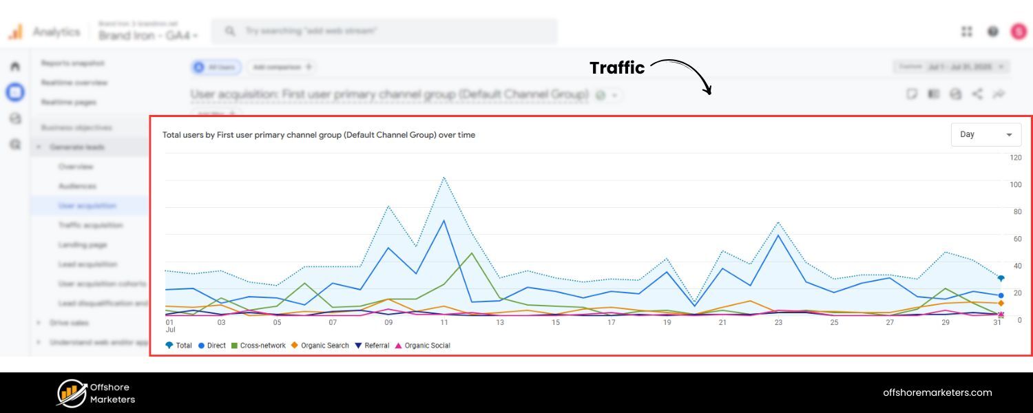 Direct Traffic and Visibility