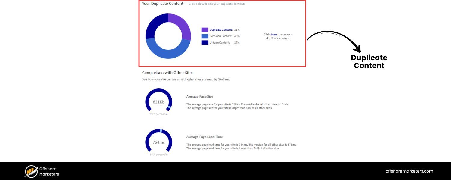 Content Scraping (Duplicate Content Attacks)