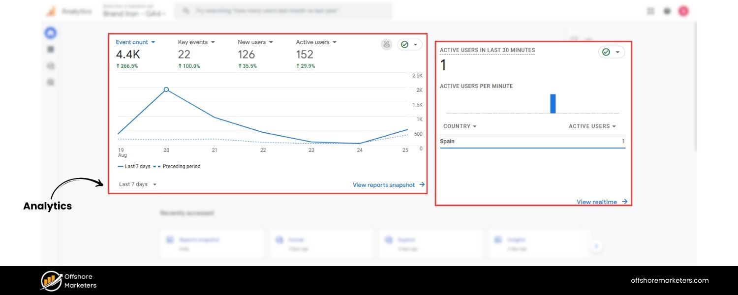 Analytics & Campaign Tracking
