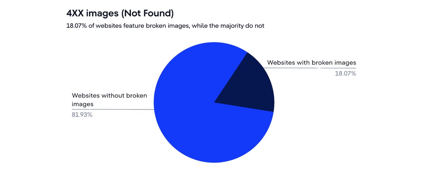 What are some common technical SEO mistakes you’ve seen, and how would you fix them?