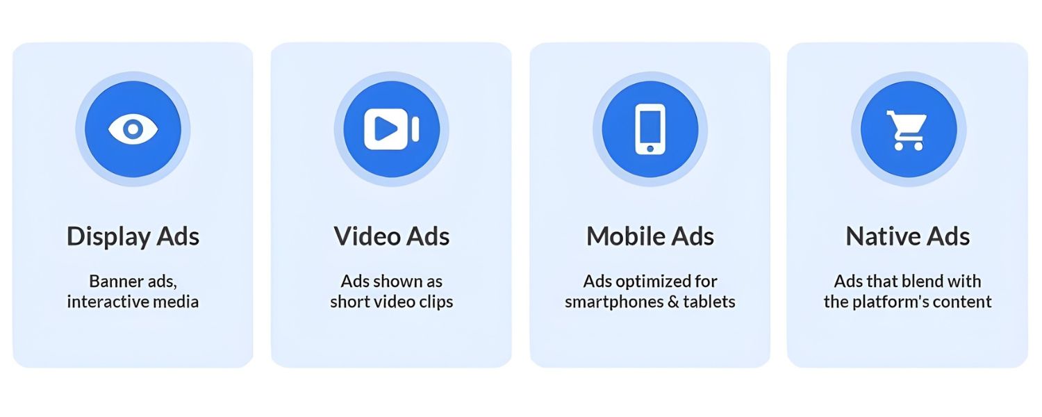 Choose the Right Platforms and Ad Formats