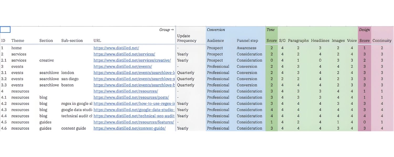 Content Audit Templates & Spreadsheets