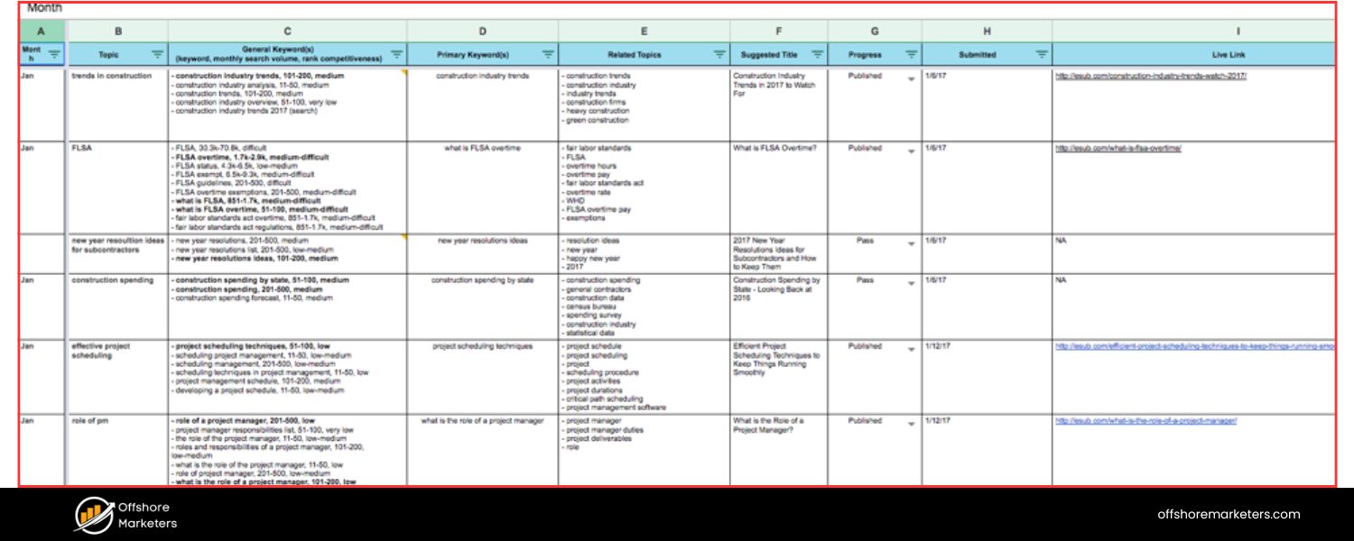 Content Audit Templates & Spreadsheets