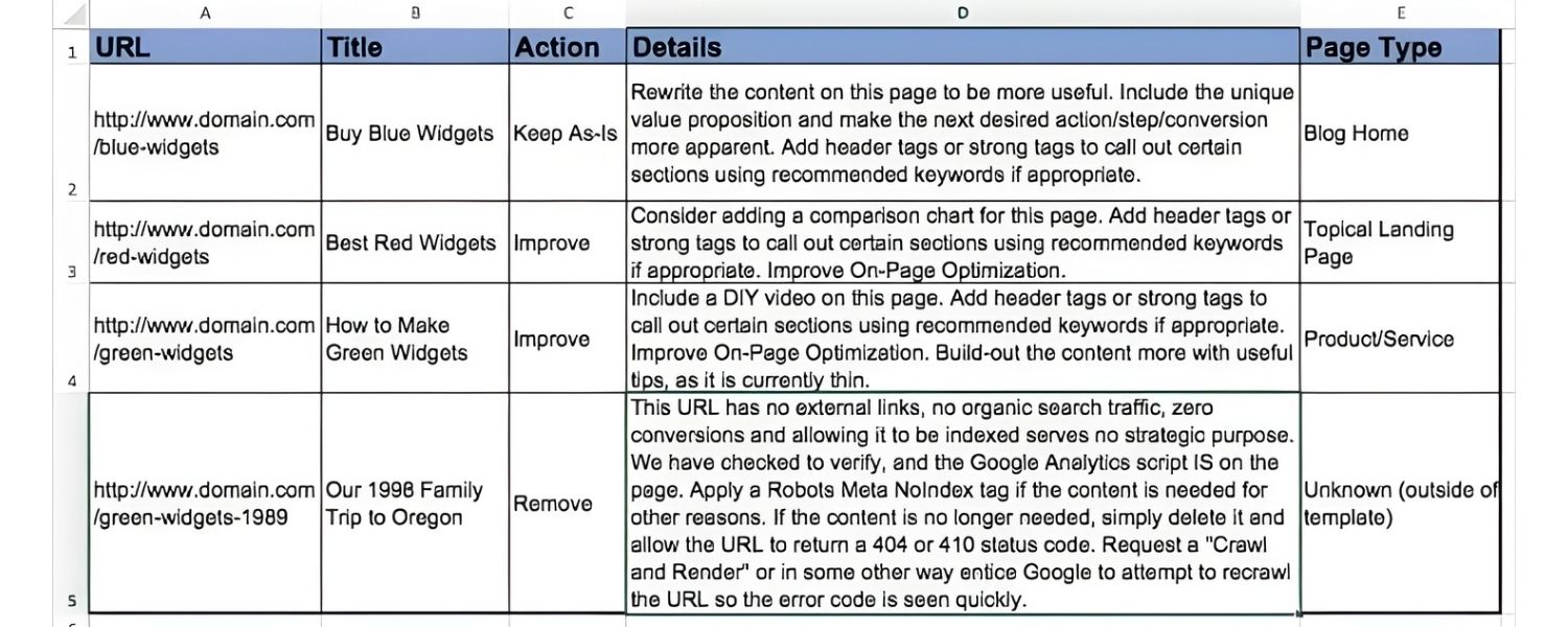 Content Quality and Relevance