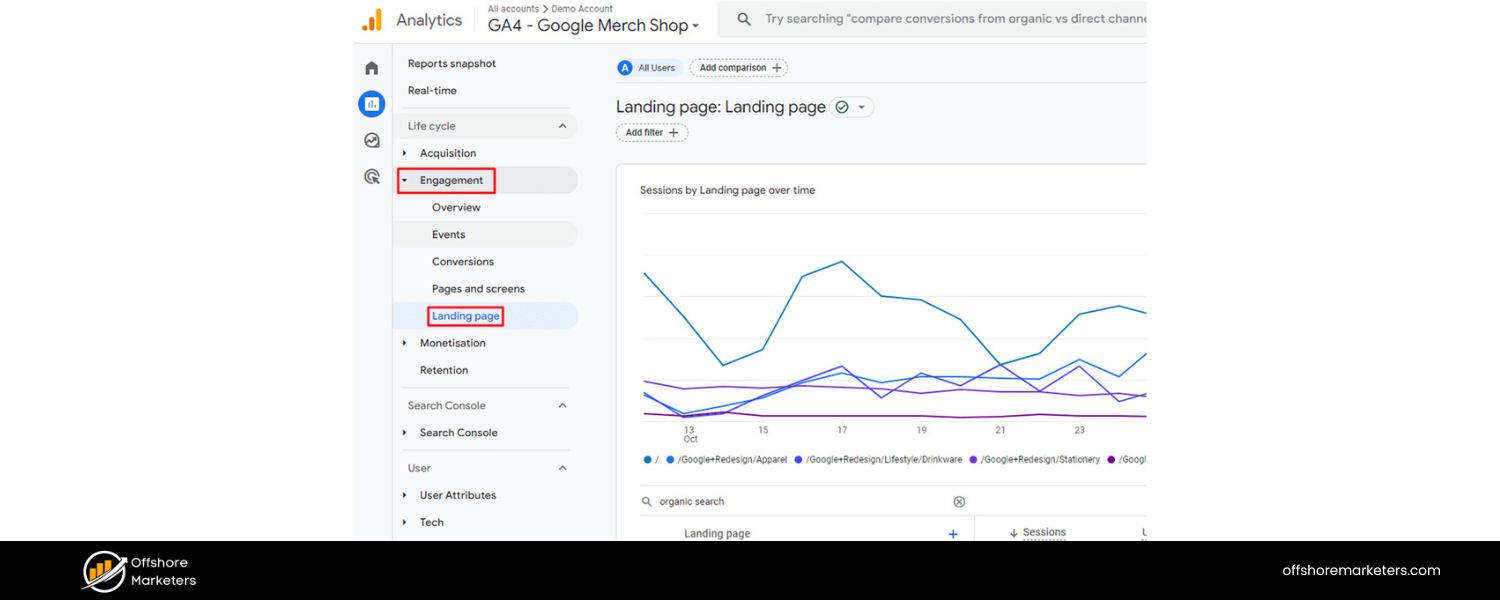 Conversions & Goal Completions (Organic ROI)