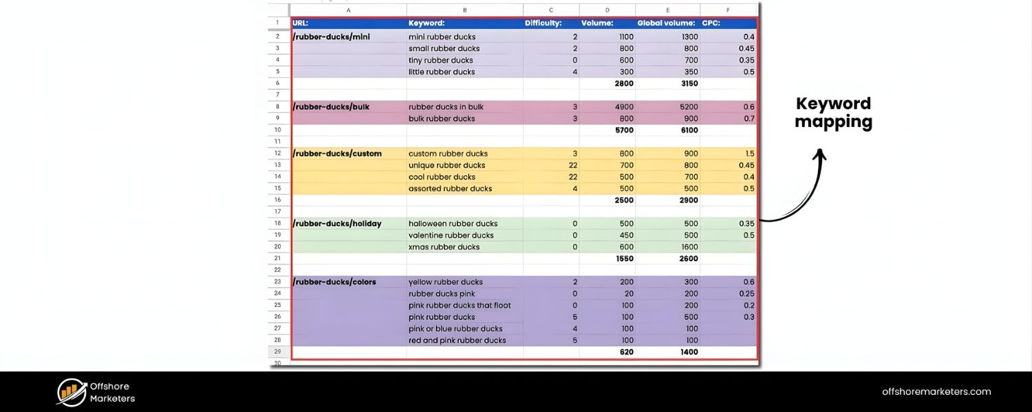 Enterprise-Level Keyword & On-Page Strategy