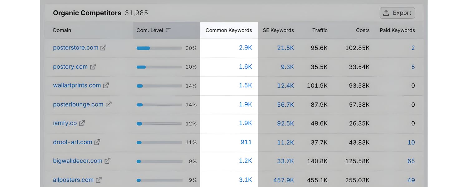 Gather Keyword Data for Your Site and Competitors