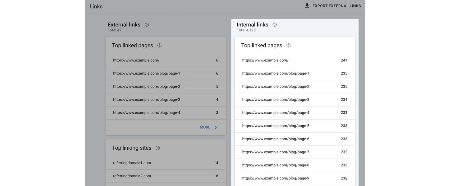 Google Search Console (GSC)