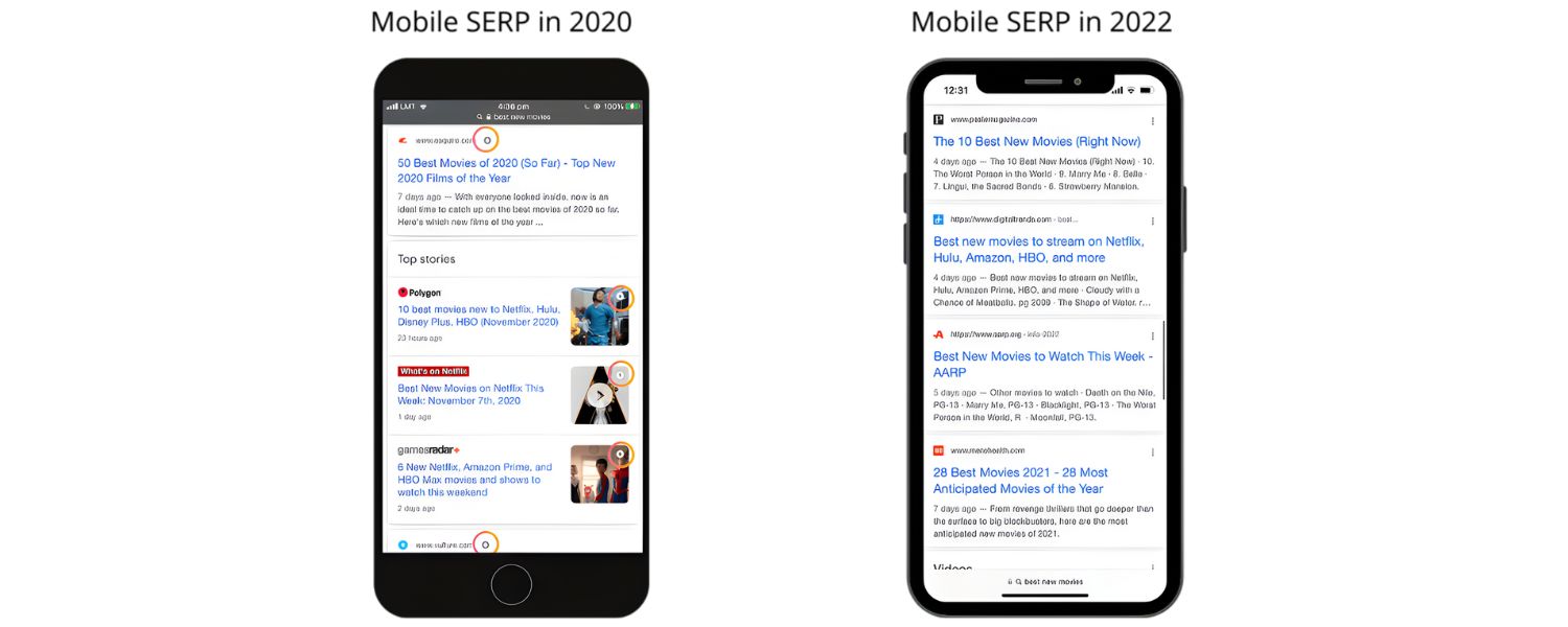 Initial SEO Boost (Top Stories Visibility)