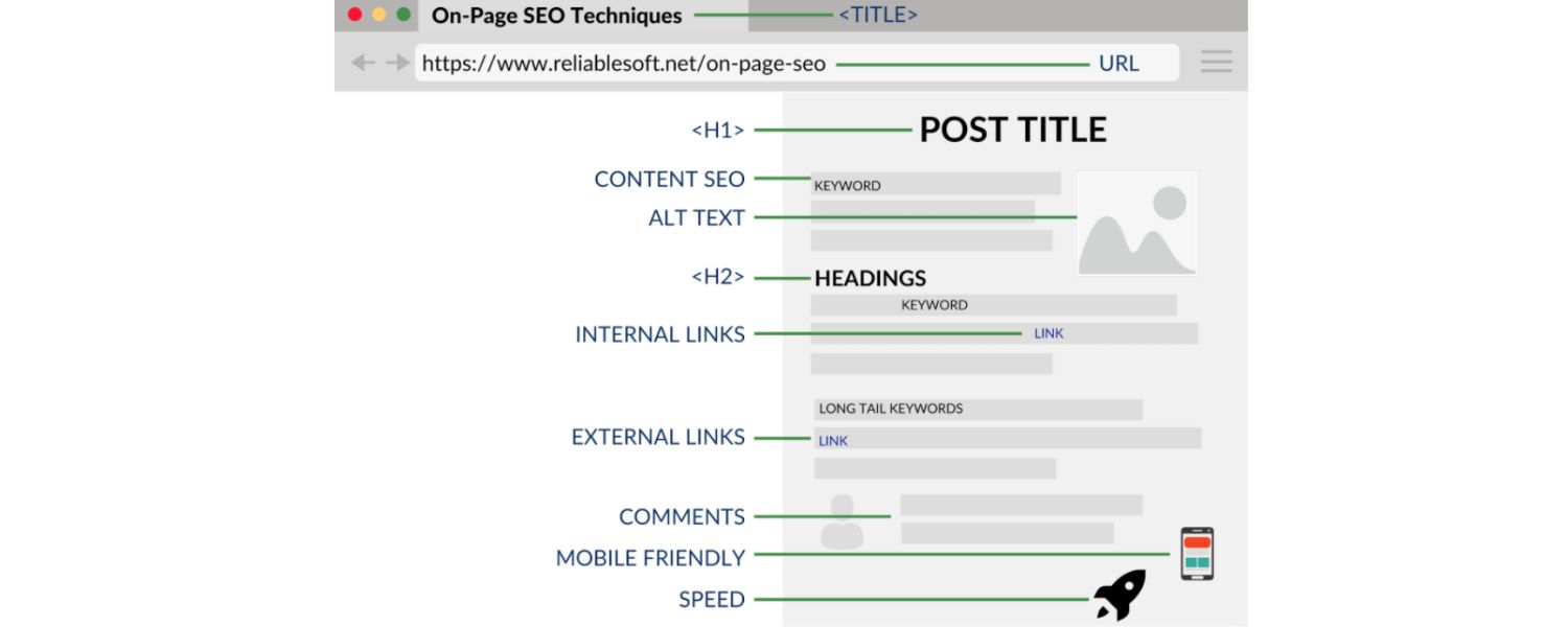Optimize On-Page Elements for Brand Visibility