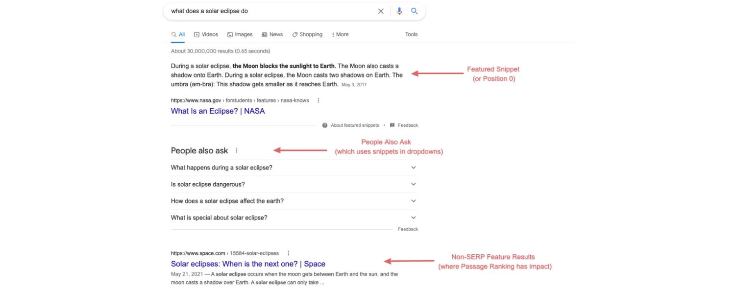 Passage Indexing and In-Depth Content