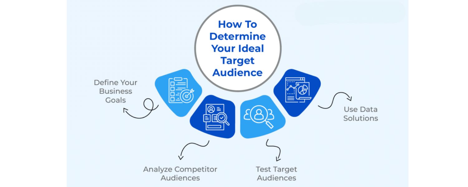 Researching the Market and Audience