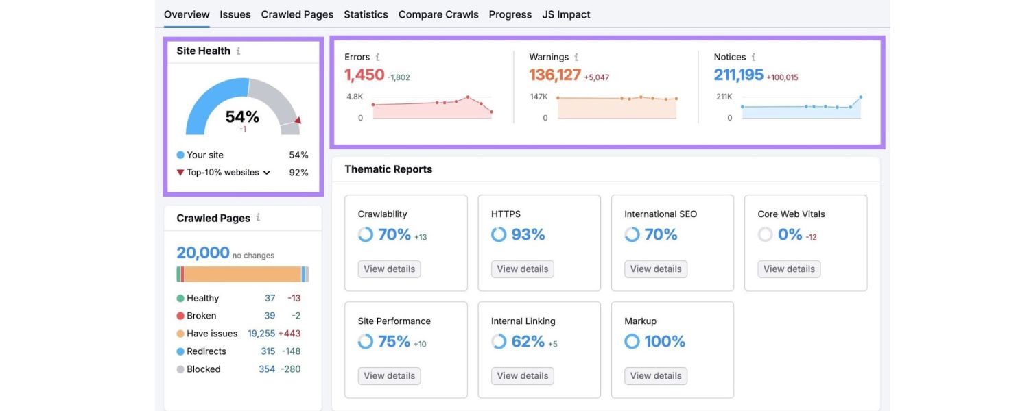 Schedule Regular Check-ins