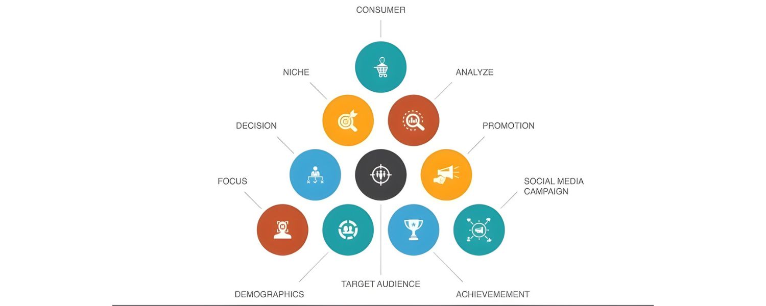 Targeting the Audience