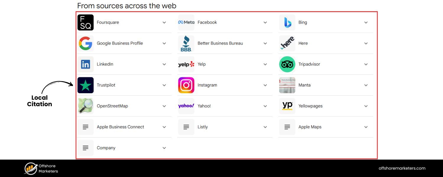 What Are Local Citation Building Services