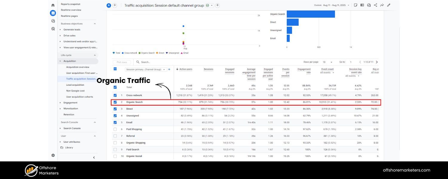 Organic Traffic,SEO KPI