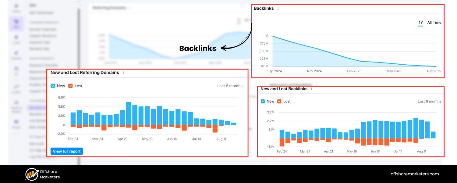 Sudden Spike in Backlinks