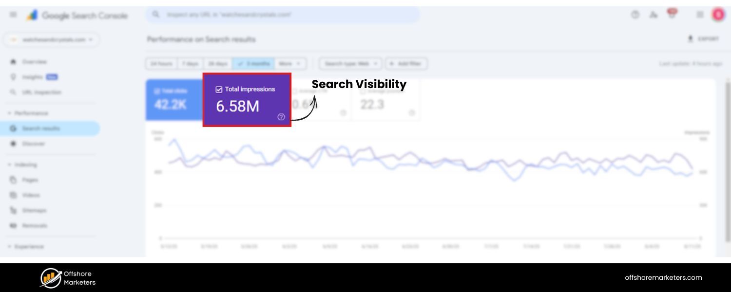Search Visibility