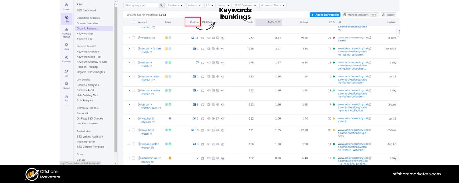 Keyword Rankings
