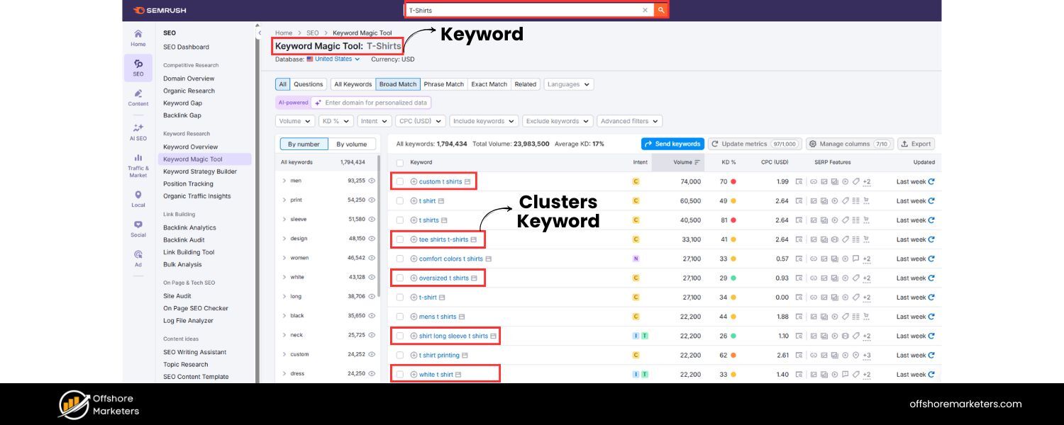 Group Keywords into Topics and Clusters