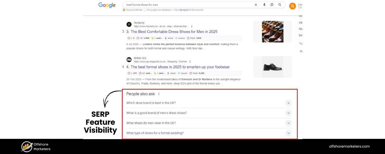 SERP Feature Visibility