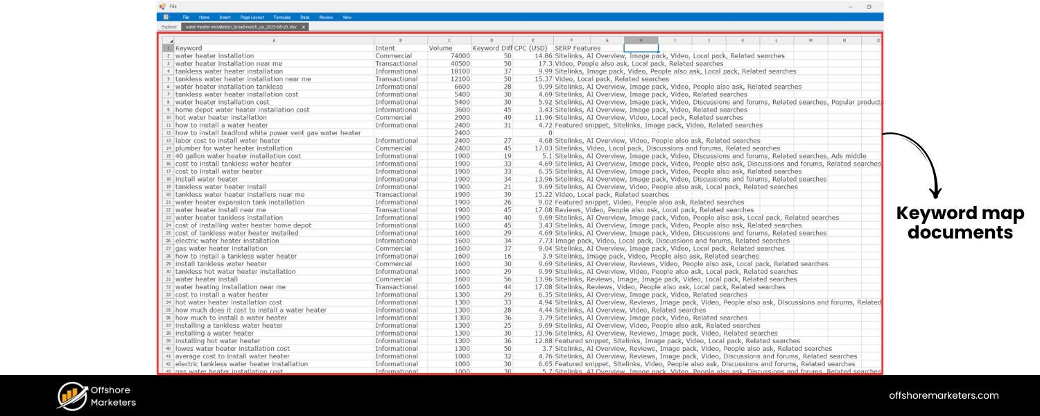 Map Each Keyword Cluster to a Page (Building the Keyword Map Document)