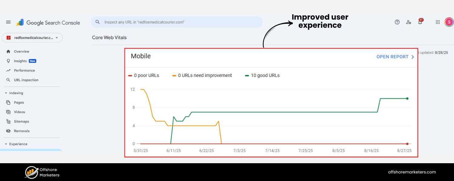Easy Implementation (with the Right Tools)