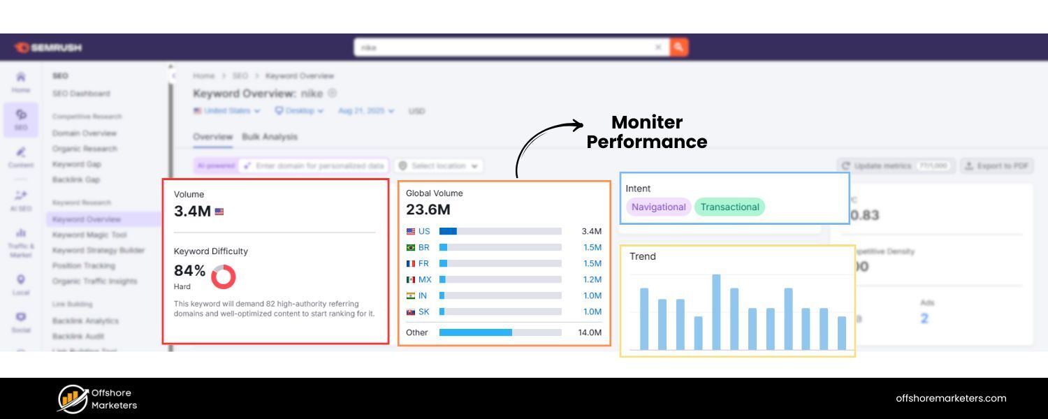 Monitor Performance and Refine Your Keyword Map Regularly