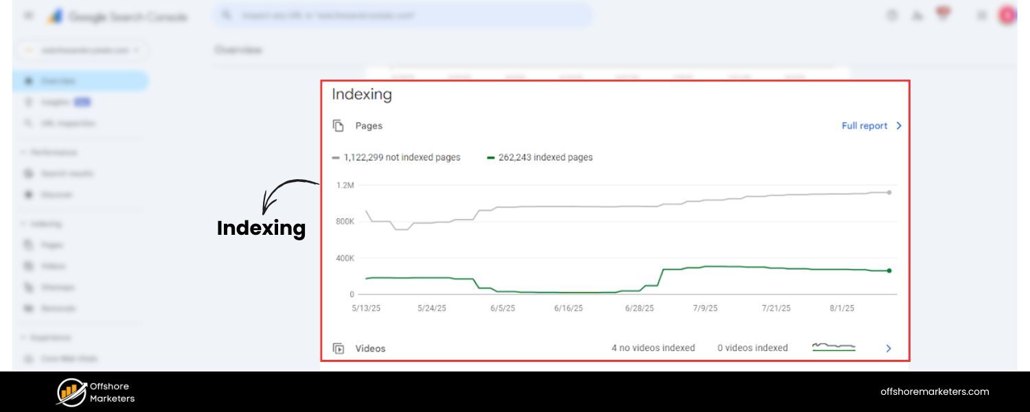Indexing & Crawl Errors