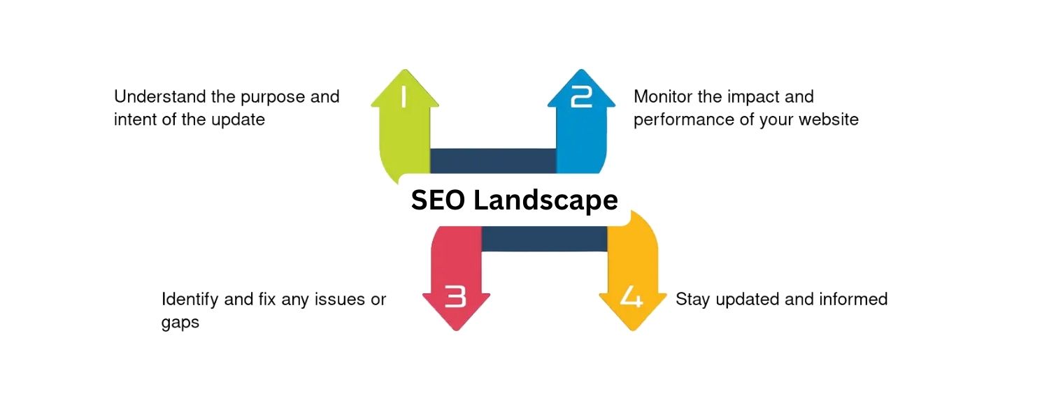 SEO landscape