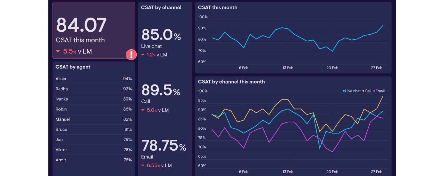 Customer Satisfaction & Loyalty