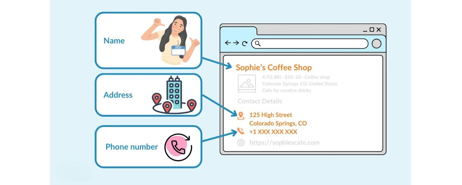 Ensure Consistent Citations (NAP) and Local Links