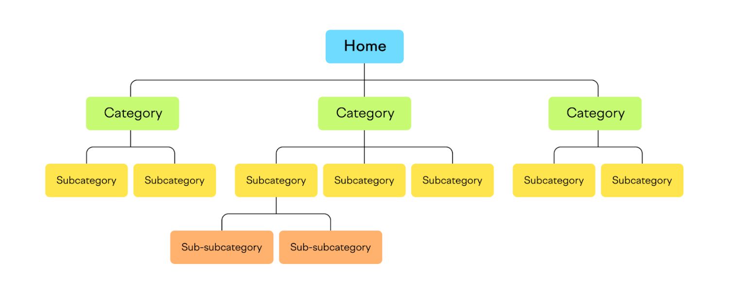 Evaluate On-Page SEO Elements and Site Structure